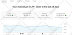 be your faceless you tube video creator for youtube automation cash cow channel