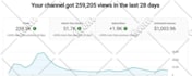 be your faceless you tube video creator for youtube automation cash cow channel