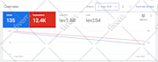 be your google ads coach and consultant