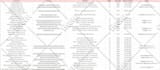 do data entry, copy paste, web scraping, PDF to excel