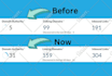 increase domain authority moz da 50 with SEO backlinks