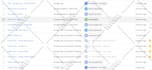 setup google analytics 4 ga4 ecommerce tracking  tag manager gtm