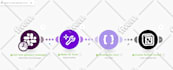 be your make com zapier n8n ai automation expert