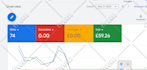 fix or setup google analytics 4 ga4 ecommerce tracking with GTM