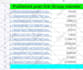 do targeted linkedin group marketing and promotion