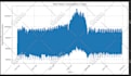 do your machine learning python projects
