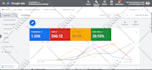 setup and optimize your google ads PPC campaigns and display campaigns