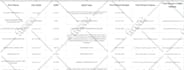 do internet research, data entry, lead generation, b2b