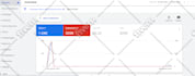 setup advance google ads adwords PPC campaign