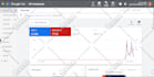 set up optimize profitable google ads adwords PPC campaign