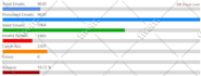 provide niche targeted bulk email list and email blast