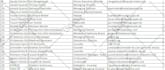 do data entry, web research, web scraping, b2b  lead generation and PDF to excel