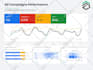 setup and manage your google ads campaign