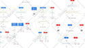 do your clickfunnels, drop funnel, kajabi, kartra and gohighlevel work