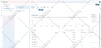 setup google ads conversion, ga4 ecommerce tracking, server side tagging by GTM