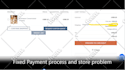 integrate stripe or paypal payment gateway in core PHP or wordpress
