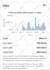 do ebay 2 step dropshipping , ebay listing , account management as your ebay VA