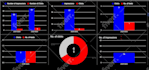 do excel and google sheets dashboards