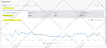 create and manage walmart dropshipping store