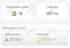 do wordpress website speed optimization, increase page speed