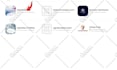 upload your ios app to appstore, testflight and apple store