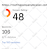 increase domain rating ahrefs DR using high authority white hat seo backlinks