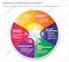 design professional layouts diagrams graphs tables charts