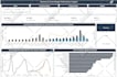 build automated and insightful power bi report