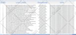 provide article submission to 30 unique sites