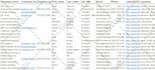 do linkedin data scraping and website scraping