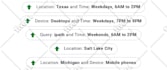 manage and optimize your google ads account on monthly basis