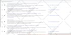 optimize and manage your google ads adwords PPC campaign