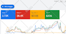setup and manage google ads adwords PPC campaigns for sales