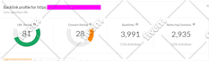 increase domain rating dr ahrefs and ahrefs ur rating
