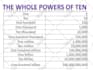 tutor maths and science from grades 3 to 8
