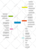 be your VA in shopify fulfillment order, customer service