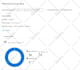 setup, optimize and manage microsoft bing ads campaign
