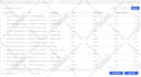 build octoparse bot, template in 24 hrs