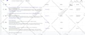 setup google ads adwords PPC campaign from scratch