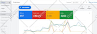 be your certified google ads adwords specialist