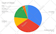 do 150 real estate cold calling using local US number