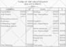 write a business plan and business proposal