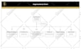design an organizational chart, responsibility, structure, hierarchy charts
