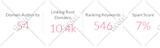 increase ai visibility score to rank website in chatgpt, gemini with GEO aeo SEO