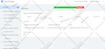 setup conversion API server side tracking via google tag manager