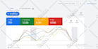 setup profitable google ads performance max shopping ads campaign