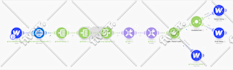 fix your make formerly integromat or n8n scenario in 1 hour