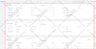 setup or fix google ads conversion tracking with tag manager