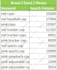 optimize amazon PPC campaigns to lower acos and increase sales