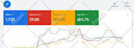 setup highly google ads adwords PPC search ads performance max campaign